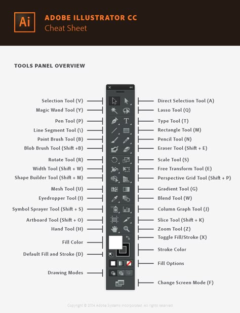 Adobe Illustrator Cheat Sheet Adobe Illustrator Shortcuts, Illustrator Shortcuts, Adobe Tips, Illustrator Tools, Learning Adobe Illustrator, Photoshop Shortcut, Illustrator Tips, Adobe Design, Adobe Illustrator Design