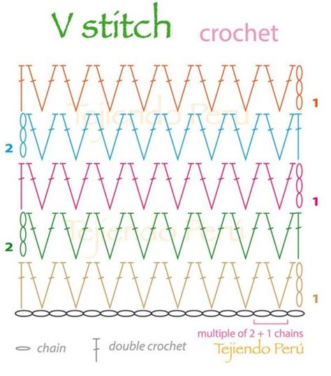 How to crochet the V stitch (video & diagram) Crochet Stitches Patterns Diagram, V Stitch Crochet, Crochet Stitches Chart, Ripple Stitch, Crochet Stitches Diagram, Confection Au Crochet, Crochet Bebe, V Stitch, Manta Crochet