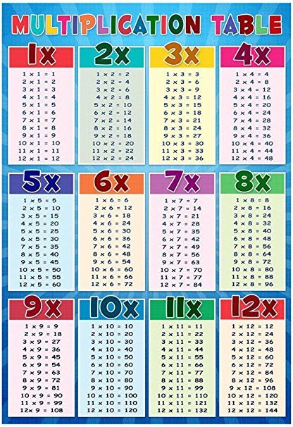 multiplication table for kids Multiplication Table For Kids, Education Chart, Multiplication Chart Printable, Learning Multiplication Facts, Times Table Chart, Table For Kids, Learning Multiplication, Teaching Multiplication, Math Charts