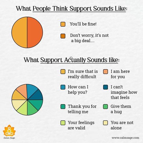 We all have, at one time or another, have heard the term “support system” but do we know what a support system is? Or how do you build a support system? Or why is a support system important? When it comes to finding a support system, we often reach out to our closest friends or […] The post How-To Build & Maintain A Healthy And Strong Support System appeared first on Calm Sage - Your Guide to Mental and Emotional Well-being. How To Start A Support Group, How To Be Supportive, Support System Quotes Friends, No Support System Quotes, Supportive Statements, Support System Quotes, No Support System, Psych Nursing, Improve Lifestyle