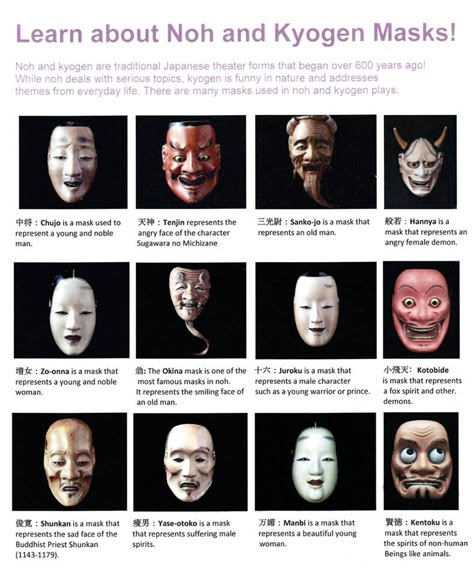 Kabooki Mask, Noh Theatre Mask, Traditional Japanese Masks, Japanese Theatre Masks, Noh Mask Drawing, Noh Tattoo, Korean Mask Traditional, Noh Mask Tattoo, Japanese Mask Drawing