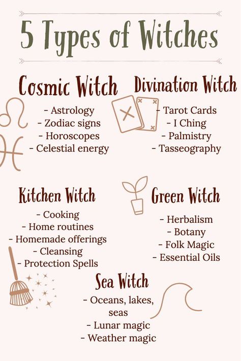 Which Witch Are You? 5 Types of Witches - Know the witch on you - Who are you? #typesofwitch #witchyvibes #witch Types Of Witches, Which Witch, Magia Das Ervas, Wiccan Magic, Grimoire Book, Wiccan Witch, Magick Spells, Eclectic Witch, Wiccan Spell Book