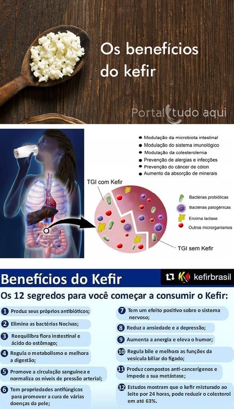 Você sabe o que é o Kefir? Entenda nessa matéria o que é e como cuidar do kefir de leite além de conhecer todos os benefícios para a sua saúde. Kefir Benefits, Kefir Recipes, Health Fitness Food, Milk Kefir, Food Medicine, Fermented Drink, Low Carb Vegan, Vegan Keto, No Sugar Foods