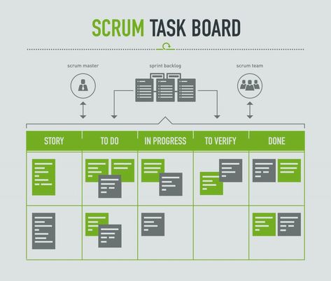 Capm Exam, Scrum Board, Intranet Portal, Agile Process, Business Strategy Management, Ms Project, Project Management Professional, Agile Development, Agile Project Management