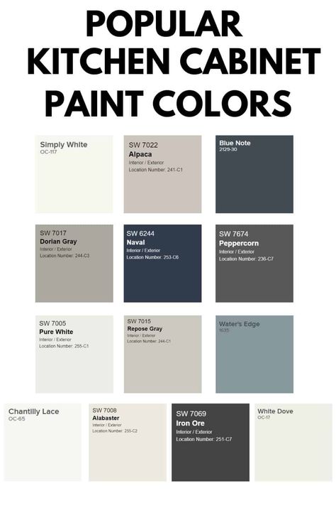 Need a Kitchen cabinet paint colors? Check out the 13 most popular paint colors for your kitchen cabinets from the painting experts. #painting #kitchen #cabinets #kitchencabinets Kitchen Cabinet Paint Colors, Kitchen Cabinets Colors, Kitchen Cabinet Paint, Cabinets Colors, Kitchen Cabinet Color Ideas, Painted Kitchen Cabinets, Painted Kitchen Cabinets Colors, Popular Paint Colors, Cabinet Paint