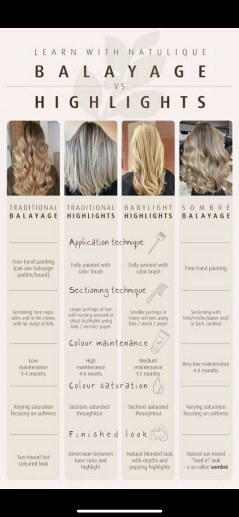 Blonde Lowlights Vs Highlights, Over Highlighted Hair Correction, Full Hair Balayage, Different Types Of Hair Coloring Styles, Foil Placement Techniques Highlights Partial, Highlights On Fine Hair, Scalp Bleach Blonde Vs Foils, Balayage Bleach Placement, Low Lights Vs Highlights Blonde