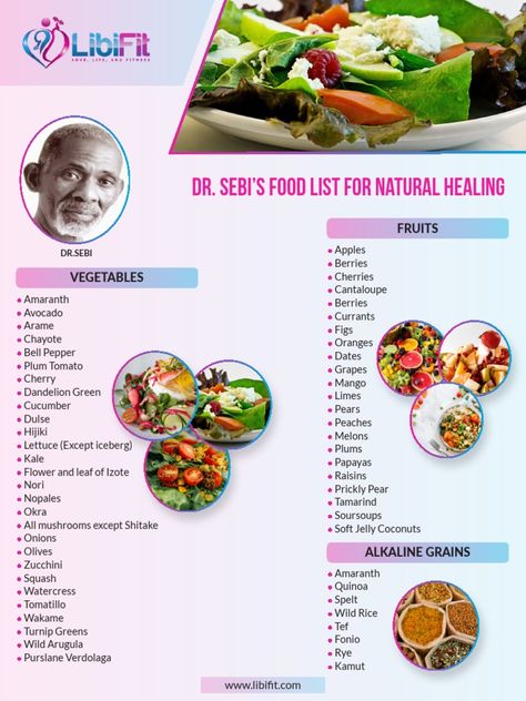 This document outlines Dr. Sebi's food list for natural healing, which focuses on alkaline plant-based foods. It lists various fruits like apples, berries, and citrus fruits. It also lists vegetables such as amaranth, avocado, bell peppers, kale, mushrooms, and squashes. The list includes alkaline grains, nuts and seeds, herbal teas, and oils that are recommended as part of Dr. Sebi's alkaline diet for healing. Spices like thyme, oregano, basil, cloves and cayenne are also included. Sebi Food List, Dr Sebi Food List, Dr Sebi Alkaline Diet, Kapha Diet, Fast Metabolism Diet Plan, Low Purine Diet, Alkaline Fruits, Alkaline Foods List, Purine Diet