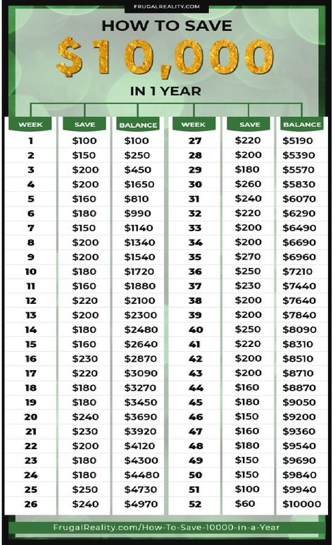 How To Save Up 10000 In 6 Months, How To Save 10 000 In A Year Biweekly, Saving 30000 A Year, How To Save 8000 In A Year, Save Ten Thousand Dollars In A Year, 15000 In 52 Weeks, Save Money Weekly Plan, How To Save Money Weekly, Weekly Savings Challenge Low Income