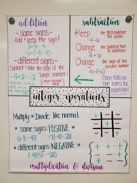 Positive And Negative Integers Anchor Chart, Integers Anchor Chart Middle School, Anchor Charts Adding And Subtracting Positive And Negative Intergers, Positive And Negative Math Rules, Adding Integers Anchor Chart, Negative Numbers Anchor Chart, 7th Grade Math Anchor Charts, Integer Operations Anchor Chart, Grade 8 Math Notes