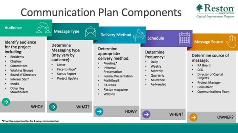 Opportunities for face-to-face meetings with stakeholders will be prioritized, according to the plan. Project Communication Plan, Business Leadership Management, Communication Plan, Communication Plan Template, Kickoff Meeting, Internal Comms, Meeting Template, Project Management Professional, Effective Communication Skills