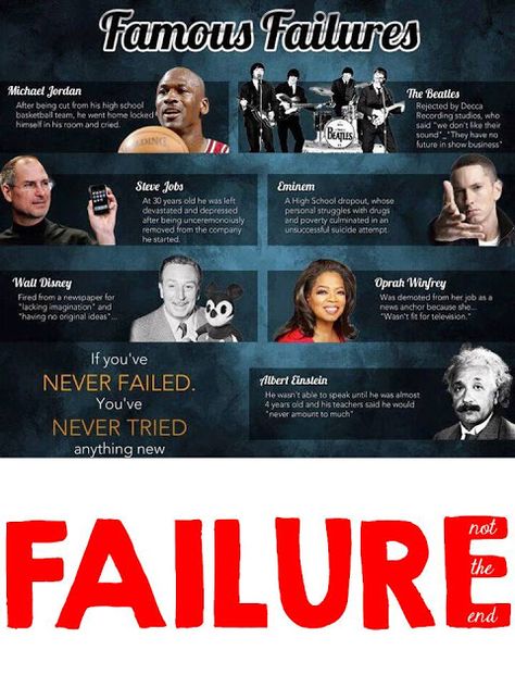 Genius Hour Ideas, What Is Growth Mindset, Genius Hour Projects, Famous Failures, Learning From Failure, School Counselor Resources, Student Collaboration, Carol Dweck, Meet The Robinson