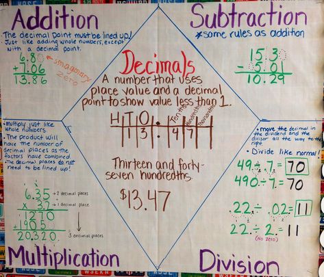 Adding, Subtracting, Multiplying, Dividing Decimals Multiplying And Dividing Decimals Anchor Chart, Decimal Operations Anchor Chart, Dividing Decimals Anchor Chart, Decimals Anchor Chart, Multiplying And Dividing Decimals, Multiplying Decimals, Math Decimals, Dividing Decimals, Sixth Grade Math