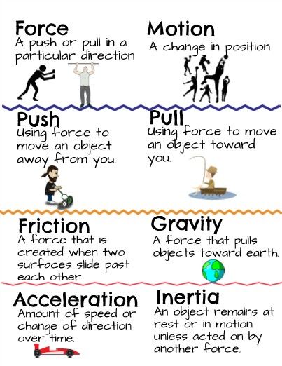 Push Pull Anchor Chart, Study Physics, Learn Biology, Science Anchor Charts, Chemistry Basics, Physics Lessons, Learn Physics, Physics Classroom, Basic Physics