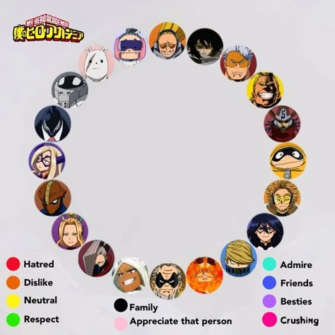 Mha Oc Relationship Chart, Mha Relationship Chart Template, Mha Art Base, Mha Self Insert Base, Mha Oc Insert, Mha Oc Base Female Pose, Bnha Oc Template, Mha Relationship Chart, Bnha Body Base