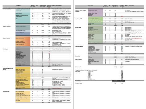 use colours demonstrating functional space and later on could re-use em to draw bubble diagrams, spatial arrangement, etc... Schedule Of Accommodation, Bubble Diagrams, Bubble Diagram, Functional Space, Case Study, Periodic Table, To Draw, Quick Saves