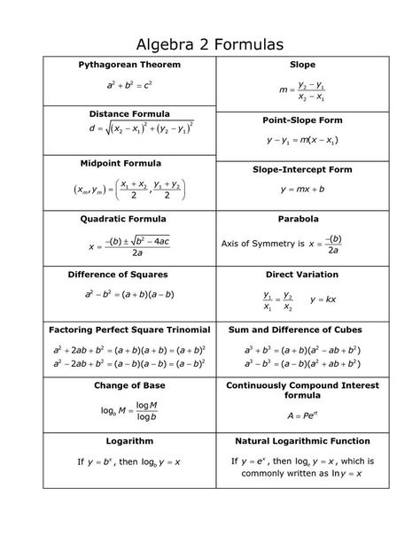 Algebra Formula, Solving Algebraic Equations, Math Formula Sheet, Algebra Cheat Sheet, Math Cheat Sheet, Equations Worksheets, Algebra Formulas, High School Algebra, Quadratic Formula