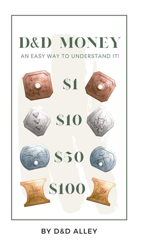 Dnd Money Chart, Dungeons And Dragons Dm Ideas, Making A Dnd Campaign, D&d Dungeon Master, Dnd Money, Dnd Map Ideas, Dnd Dungeon Ideas, D&d Homebrew, Dungeons And Dragons Crafts