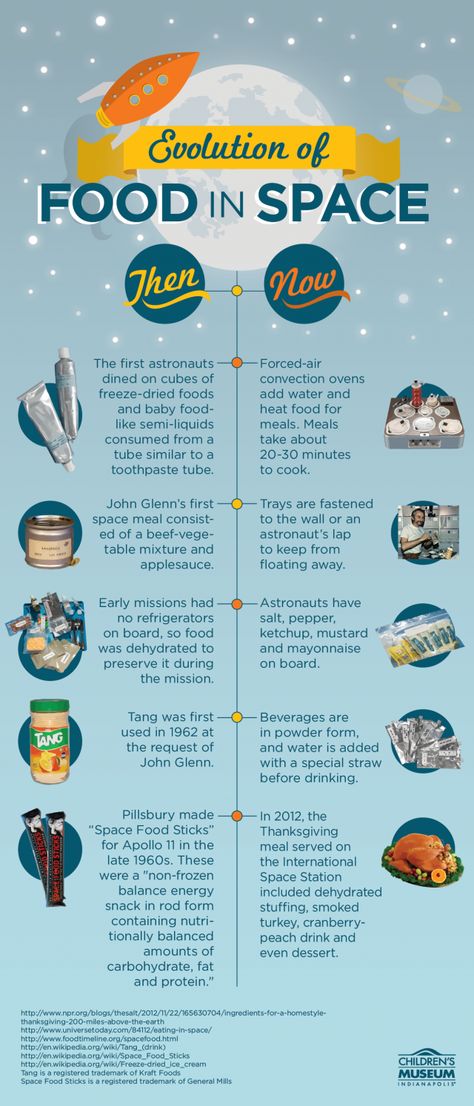 Space Food by childrensmuseum.org: Then and now! #Infographic # Food #Space Astronaut Food For Kids, Astronaut Food, Liquid Meals, Space Food, Space Unit, Food Tech, Food Infographic, Family And Consumer Science, Space Activities