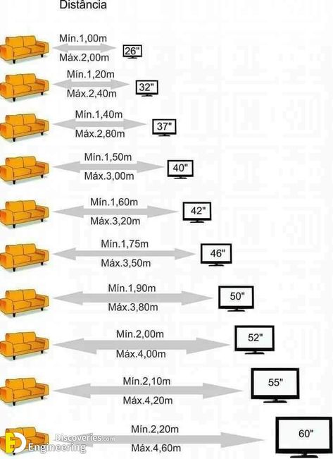 TV Unit Dimensions And Size Guide - Engineering Discoveries Tv A Muro, Living Room Furniture Layout, Living Room Tv Unit Designs, Tv Room Design, Living Room Tv Unit, Interior Design Per La Casa, Interior Design Guide, Tv Wall Decor, Tv Wall Design