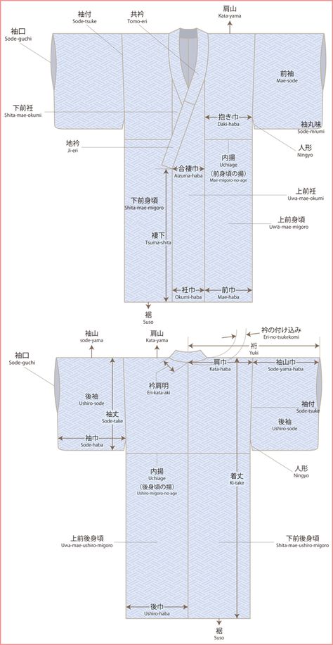 Yukata Pattern Design, Kimono Pattern Free, Kimono Jacket Pattern, Kimono Sewing Pattern, Kimono Sewing, Diy Kimono, Japanese Sewing Patterns, Kimono Design, Japanese Sewing