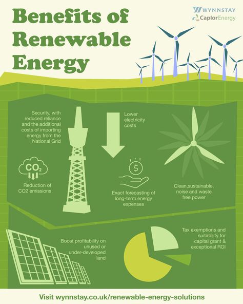 Discover the many benefits of renewable energy for your farm. Calculate how much you could save by going green with Calor Energy. #GreenEnergy #RenewableEnergy #NetZero #CaplorEnergy #Agriculture #Farming #FarmingUK #BritishFarmers Green Energy Design, Hydro Energy, Types Of Renewable Energy, Non Renewable Energy, Solar Energy Facts, Renewable Energy Resources, Renewable Energy Projects, Solar Energy Projects, Solar Power House