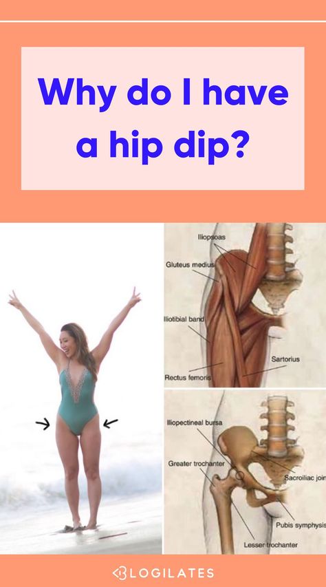 What Causes Hip Dips, Hip Dips Aesthetic, What Are Hip Dips, Hip Dip Exercises, Exercise While Pregnant, Dip Workout, Gluteus Medius, Hips Dips, Summer Body Workouts