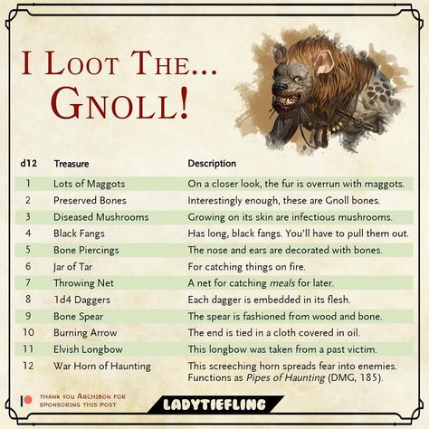 🏵I LOOT THE GNOLL 🏵 This table was requested by Archibon through my Patreon! Thank you so much for the support! ♥️ #dungeonsanddragons #dnd… Bheur Hag, Dnd Tables, Dnd Loot, Dm Tips, Dnd Campaign Ideas, Dnd Table, Dm Tools, Comics Sketch, Dm Ideas