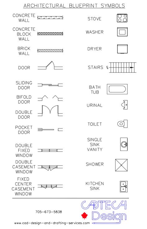 http://www.gaston.k12.nc.us/schools/cramerton/faculty/kllasky/Scale%20Drawing%20Documents/Architectural%20Symbols%20I.pdf Architectural Drafting Drawing, Architectural Symbols Drawing, Architecture Drawing Symbols, Architectural Blueprint Symbols, School Blueprints, Drafting Symbols, Blueprint Symbols, Architecture Drafting, Architectural Blueprint