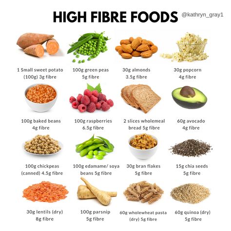 High Fibre Foods Fiber Foods For Kids, High Fibre Lunches, High Fiber Dinner, High Fiber Foods List, Fibre Foods, Fiber Foods List, High Fiber Snacks, Fiber Snacks, High Fiber Breakfast