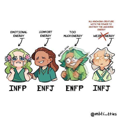 Credit: @mbti_tties Enfj And Infj Fanart, Enfp Infj, Infp Enfj, Enfp And Infj, Infj Characters, Personalidad Infj, Enfp Relationships, Enfp Personality, Emotional Energy