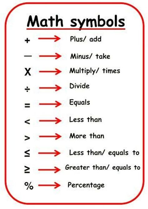 Mathematics is used to communicate information about a wide range of different subjects... Plus Symbol, Math Symbols, Learning Mathematics, English Language Learning Grammar, Math Vocabulary, Interesting English Words, Good Vocabulary Words, English Language Teaching, English Lessons For Kids