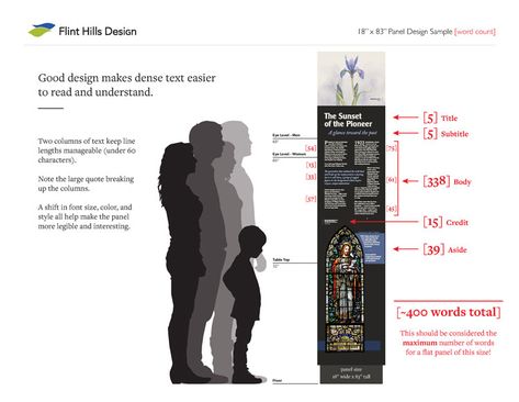 Museum Panel Design, Exhibition Panel, Exhibition Graphic Design, Museum Signage, Interactive Exhibit, Interpretive Signage, Wayfinding Signage Design, Museum Guide, Free Posters