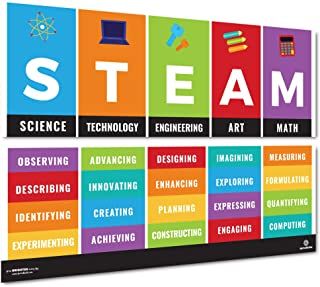 Stem Classroom Setup, Stem Classroom Decor, Stem Bulletin Boards, After School Programs, Steam Classroom, Stem School, Science Classroom Decorations, Teacher Bulletin Boards, Stem Classes