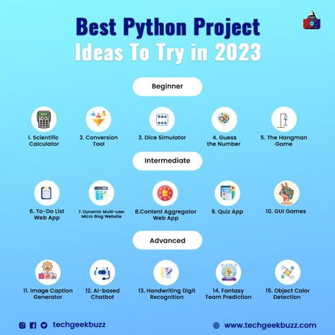 Python, Python programming, Project, Python Projects, Project Ideas, Python Coding, Learn Python Basics Of Python, Cs Project Ideas, Python Game Programming, Easy Python Projects, Beginner Python Projects, Python Projects With Source Code, Programming Projects Ideas, Python Programming Projects, Python Projects Ideas