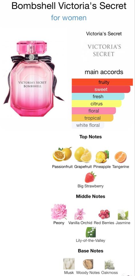 How To Smell Like Berries, How To Smell Fruity, How To Smell Like Peony, Fruity Vanilla Perfume, Perfume Notes For Women, How To Smell Like Passion Fruit, Best Fruity Perfume, Fruity Scents Perfume, Fruity Perfumes For Women