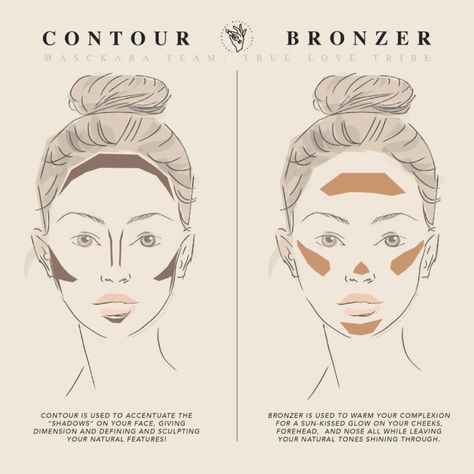 Concealer And Bronzer Contouring, Makeup Tourtials For Beginners, Sculpted Face Makeup, Contour Substitute, Bronze Face Makeup, How To Do Bronzer Natural, How To Wear Contour, Round Face Bronzer, Where Do You Put Contour