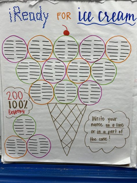 Math Bulletin Boards First Grade, Iready Incentive Chart February, Iready Data Tracking Anchor Chart, Iready Lessons Passed Bulletin Board, Iready Incentive Chart January, Iready Incentives Anchor Chart, I Ready Incentive Chart, Iready Data Tracking Bulletin Board, I Ready Math