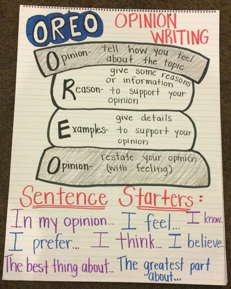 28 Awesome Anchor Charts for Teaching Writing - WeAreTeachers Anchor Charts Third Grade, Third Grade Writing Anchor Charts, R.a.c.e Strategy Anchor Charts, Fourth Grade Anchor Charts, Writing Corner Classroom, Commas Anchor Chart, Anchor Chart Wall, Opinion Writing Anchor Chart, English Anchor Charts