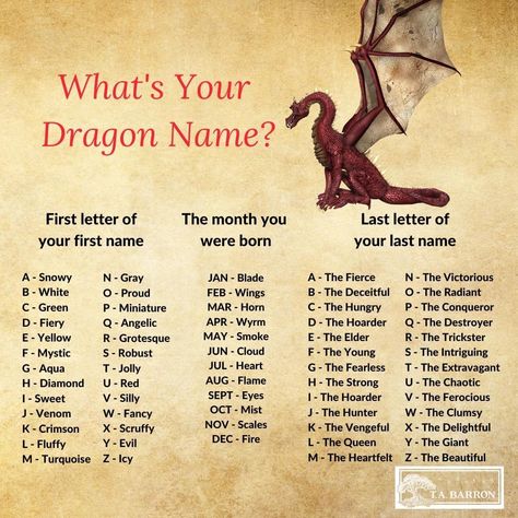 Names For Monsters, Dragons Names Ideas, Dragon Names Ideas, Your Dragon Name, Valyrian Names, Dnd Names, Funny Name Generator, Dragon Names, Anime Zodiac