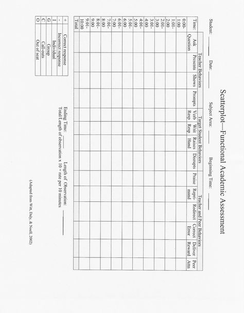 Scatterplot - Functional Academic Assessment Functional Academics, Halloween Food, School Year, Assessment, No Response, Halloween, Quick Saves