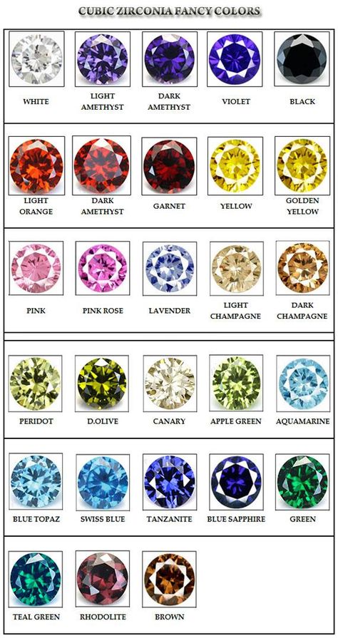 Avail gemstones in numerous shapes, sizes and colors. http://www.gemsngems.com/our-products/ Female Rings, Gemstones Chart, Good Jewelry, Jewelry Knowledge, Purity Ring, Black Amethyst, Sterling Silver Promise Rings, Buying An Engagement Ring, Opal Ring Gold