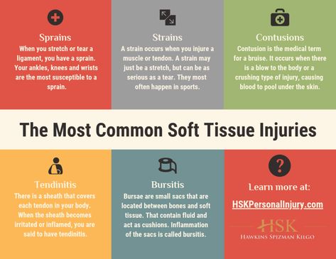 The Most Common Soft Tissue Injuries ... Muscular Tissue Notes, Tissues Anatomy And Physiology, Tissue Types Anatomy, Connective Tissue Anatomy Notes, Soft Tissue Injury, Ligament Tear, Rehabilitation Exercises, Sports Therapy, Medical Terms