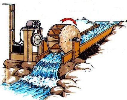 Design and calculations for the cross-flow turbine Hydro Power Plant Diagram, Water Wheel Generator, Water Turbine Generator, Hydro Power, Water Turbine, Hydro Systems, Water Power, Hydroelectric Power, Water Powers