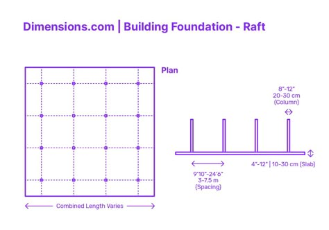 Raft Foundation, Mat Foundation, Raft Building, Basic Human Needs, Building Types, Human Needs, Building Foundation, Concrete Column, Elements And Principles