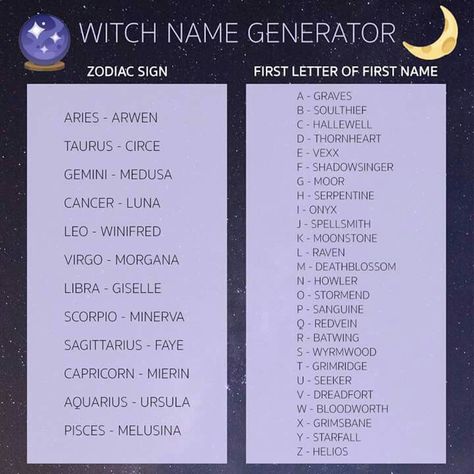 Witch Name Writing A Book Character, Witch House Names, Male Witch Names, How To Pick A Witch Name, Witch Names Ideas, Witch Names Generator, Witch Coven Names, What Is Your Witch Name, How To Find Your Witch Name