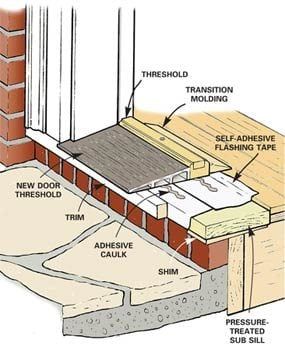 Exterior Door Threshold, Installing Exterior Door, Diy Techniques, Home Fix, Door Repair, Replace Door, Family Handyman, Door Designs, Diy Home Repair