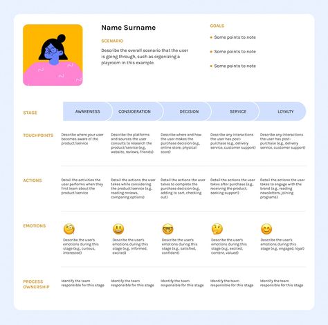 User Journey Map: Definition, Details & 5 Steps to Make One User Journey Mapping, User Journey, User Journey Map, Journey Map, Website Planning, Customer Journey Mapping, Map Layout, User Flow, Journey Mapping