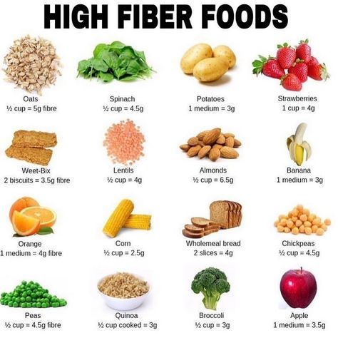 Meagan McGraw McMahon on Instagram: “⭐️Fiber & Your Body⭐️ ✅Fiber is also known as roughage. It is the indigestible part of 🌱 plant foods that pushes through our digestive…” Digestive Foods, Medicine Cake, Holistic Ali, Best Fiber Foods, Baking Knowledge, Fiber Recipes, Food Chart, Constipation Relief, Fiber Diet