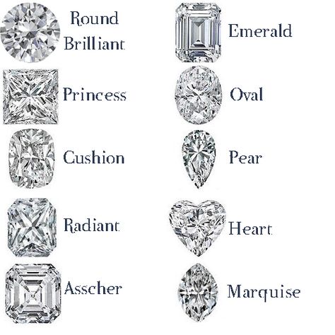 Ring Cuts, Trending Engagement Rings, Ring Trends, Types Of Diamonds, Falmouth, Engagement Ring Styles, Fine Rings, Engagement Ring Settings, Solitaire Engagement