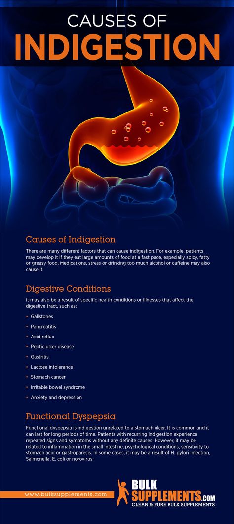 Digestive Problems Remedies, Acid Indigestion Remedies, Digestion And Absorption, Indigestion Symptoms, Stomach Issues Digestion Signs, Acid Indigestion, Gerd Diet, Stomach Ulcers, Stomach Problems